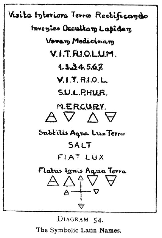 The Symbolic Latin Names.